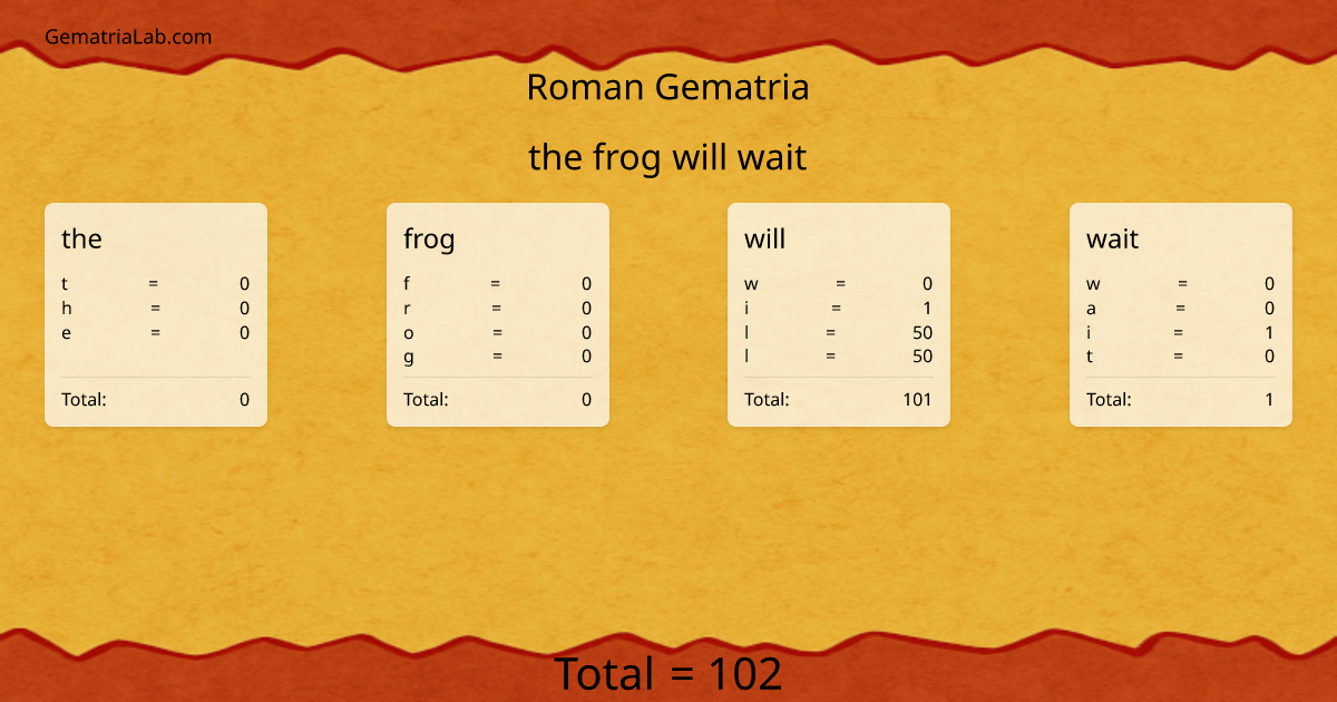the frog will wait in roman Gematria
